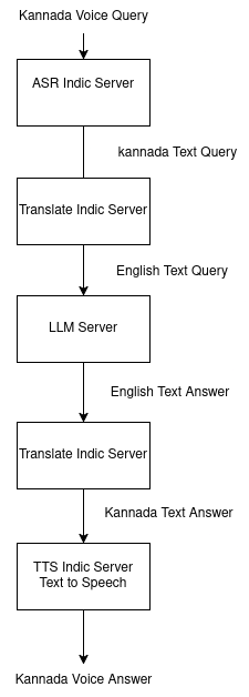 Answer Engine